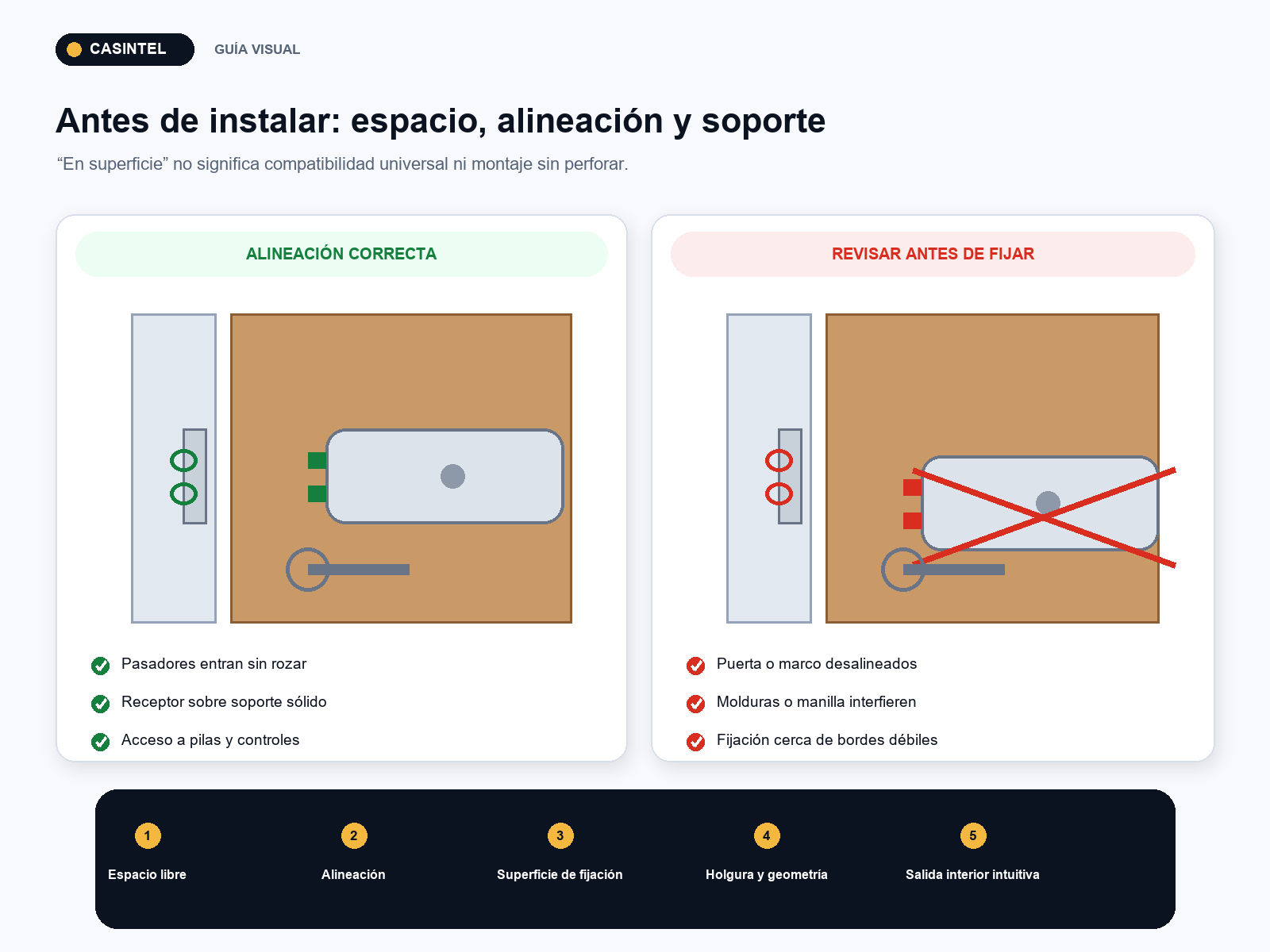 Comprobaciones de espacio, alineación y fijación antes de instalar un cerrojo invisible Nivian