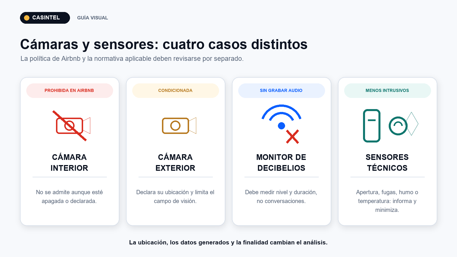Qué cámaras y sensores permite Airbnb y qué exige la ley