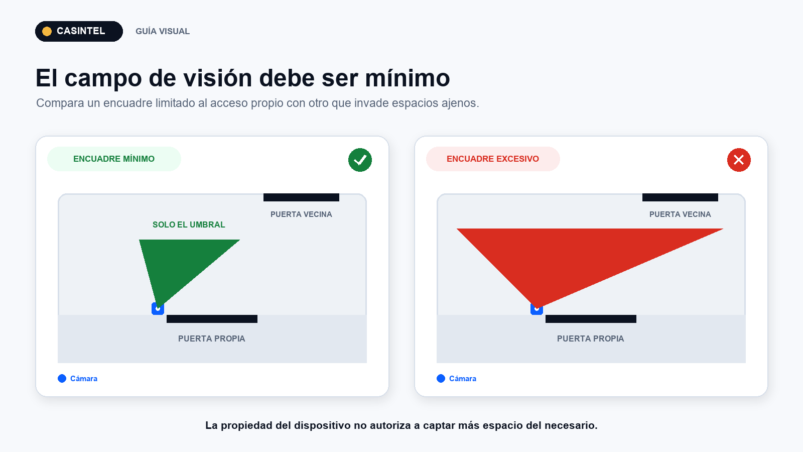 Campo de visión adecuado de una cámara exterior en un alojamiento turístico
