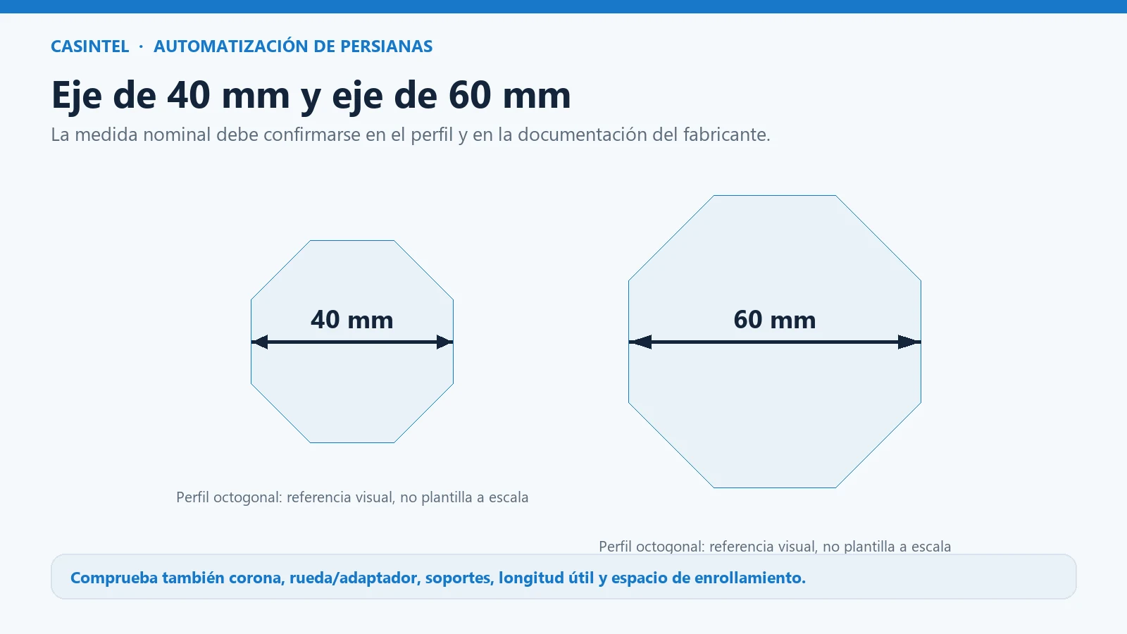 Comparación conceptual de perfiles octogonales nominales de 40 y 60 milímetros