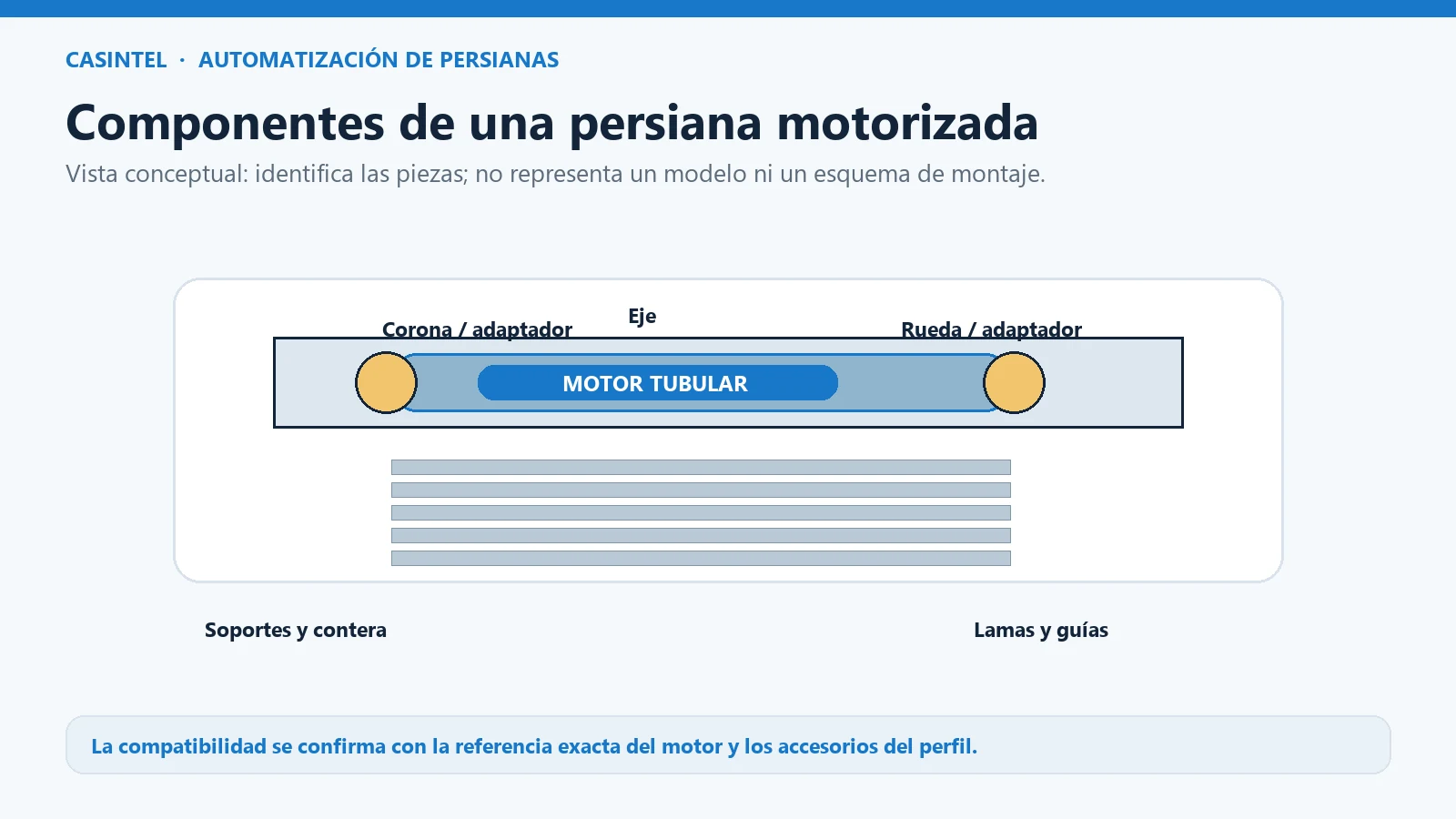 Motores e Instalación Física