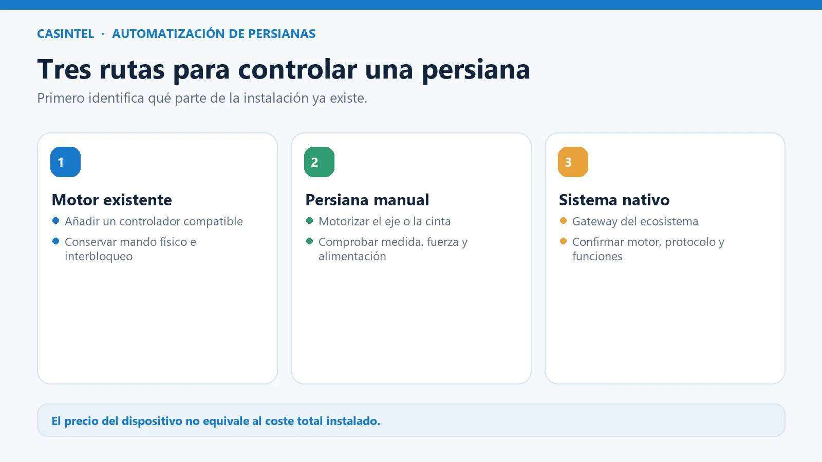Kits de domótica para persianas: qué solución elegir para control móvil