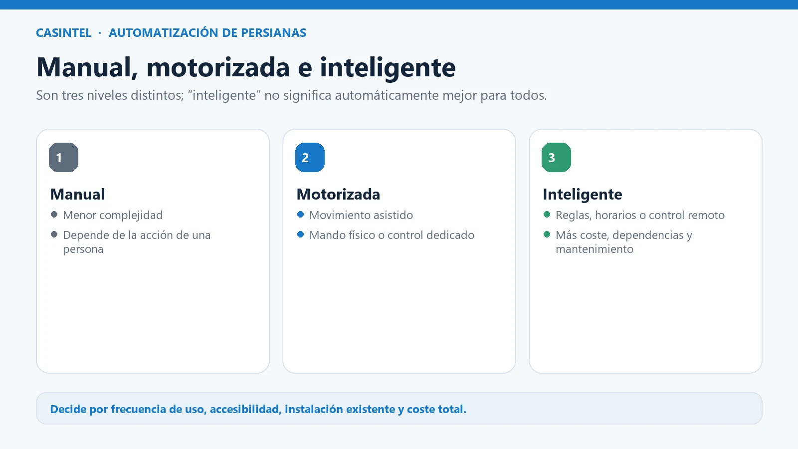 Persianas manuales vs inteligentes: ¿vale la pena la inversión en casa?