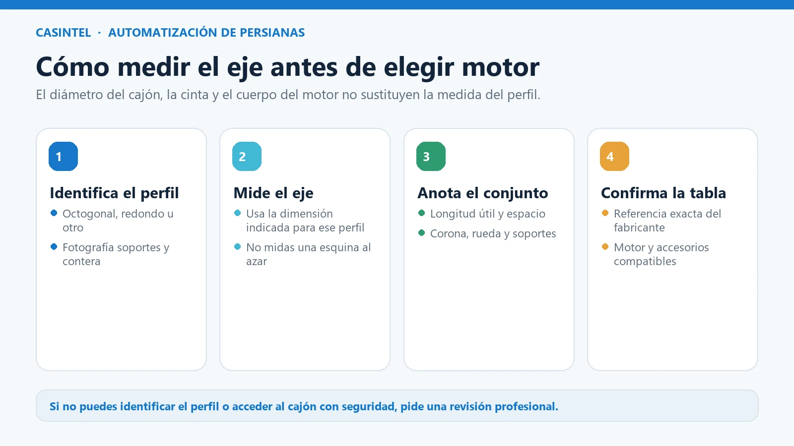 Cómo elegir el motor de persiana según el eje: 40 mm frente a 60 mm