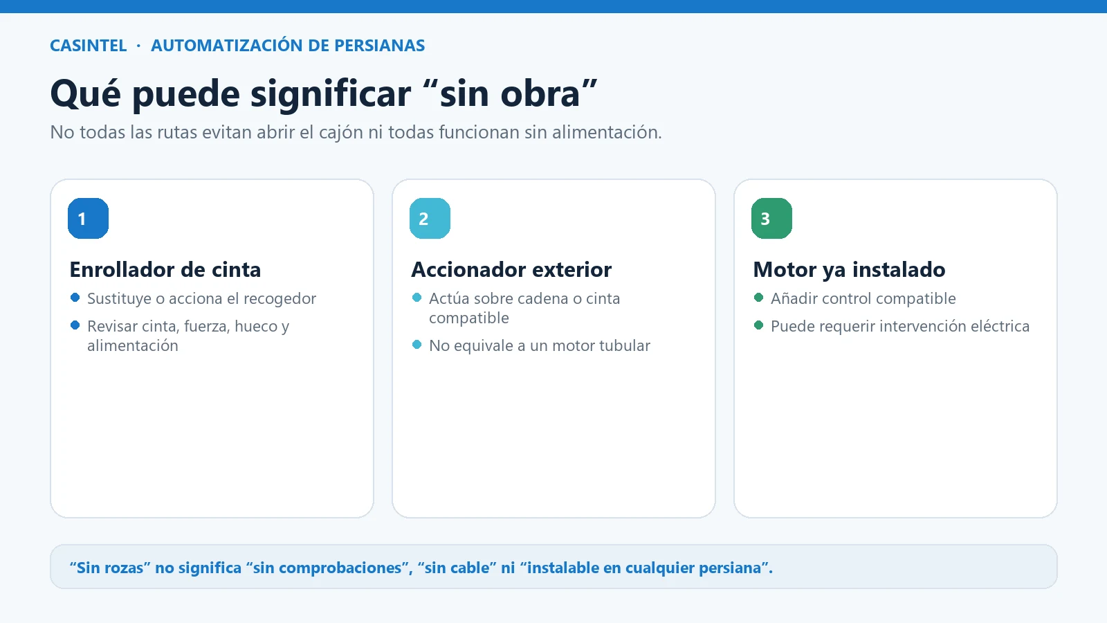 Cómo motorizar una persiana antigua sin obra: enrolladores eléctricos de cinta
