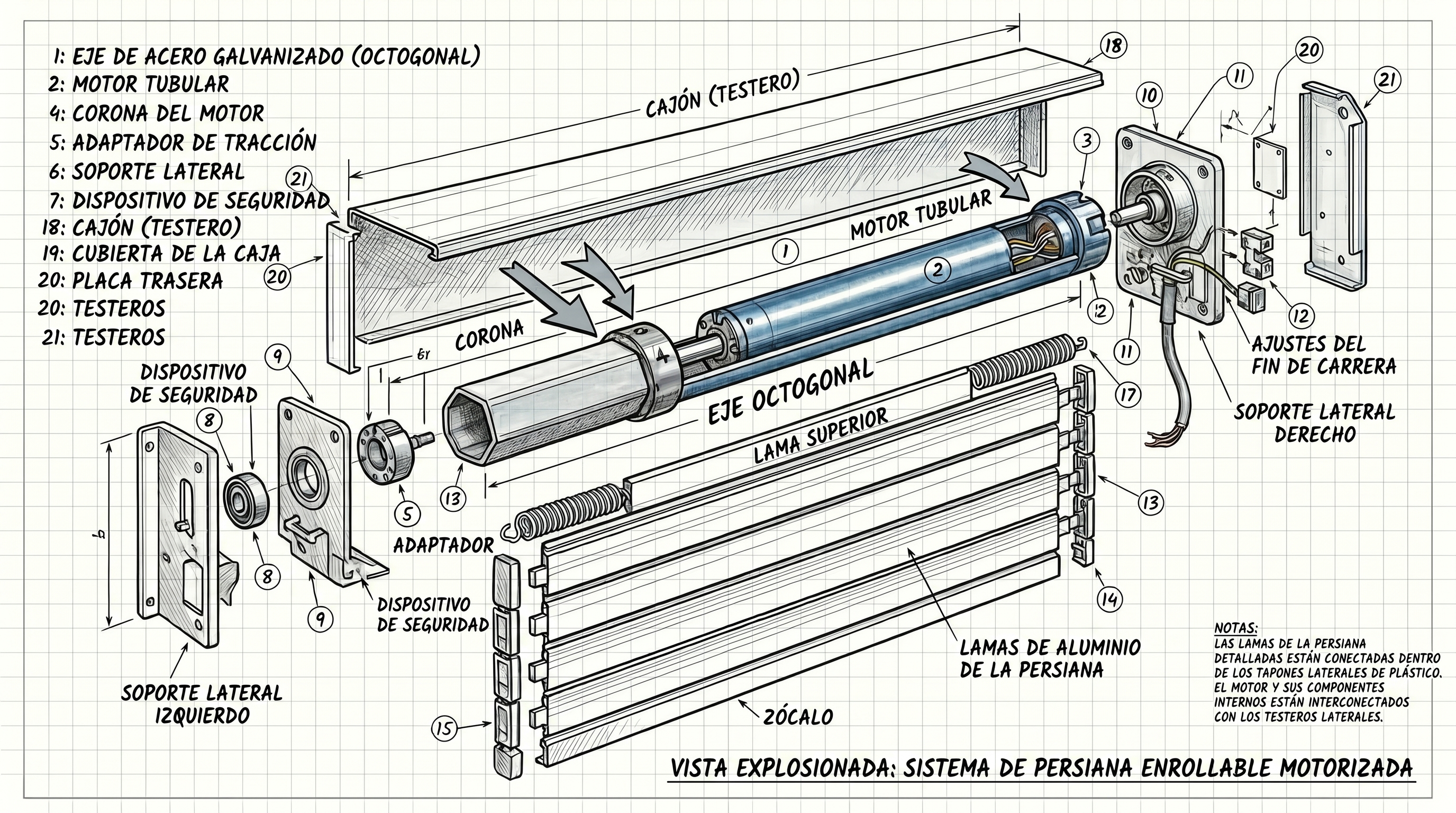 Motores e Instalación Física